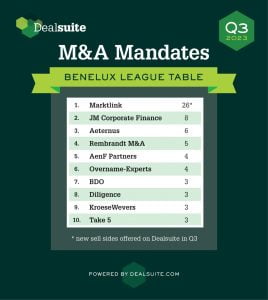 Take 5 in de Benelux League Table van Dealsuite