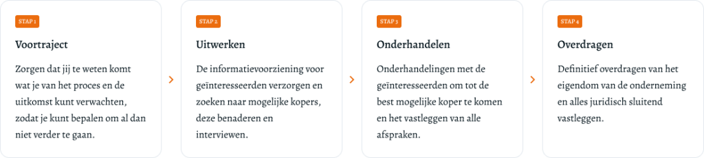 Stappenplan bedrijf overnemen